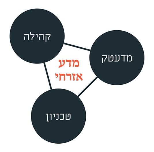 המעבדה האזרחית - שיתוף פעולה בין הטכניון, מדעטק והקהילה